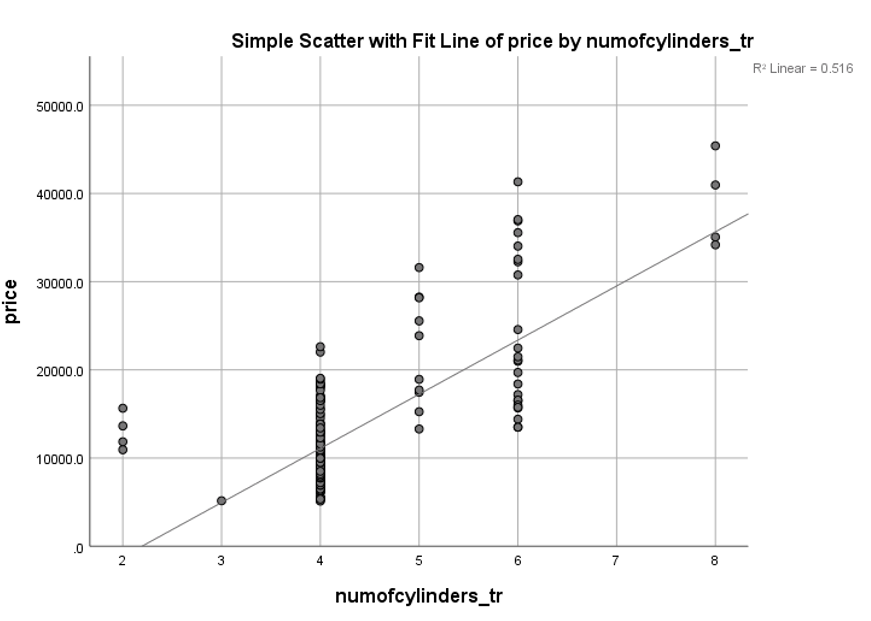 Machine Learning Regression Analysis - SPSS