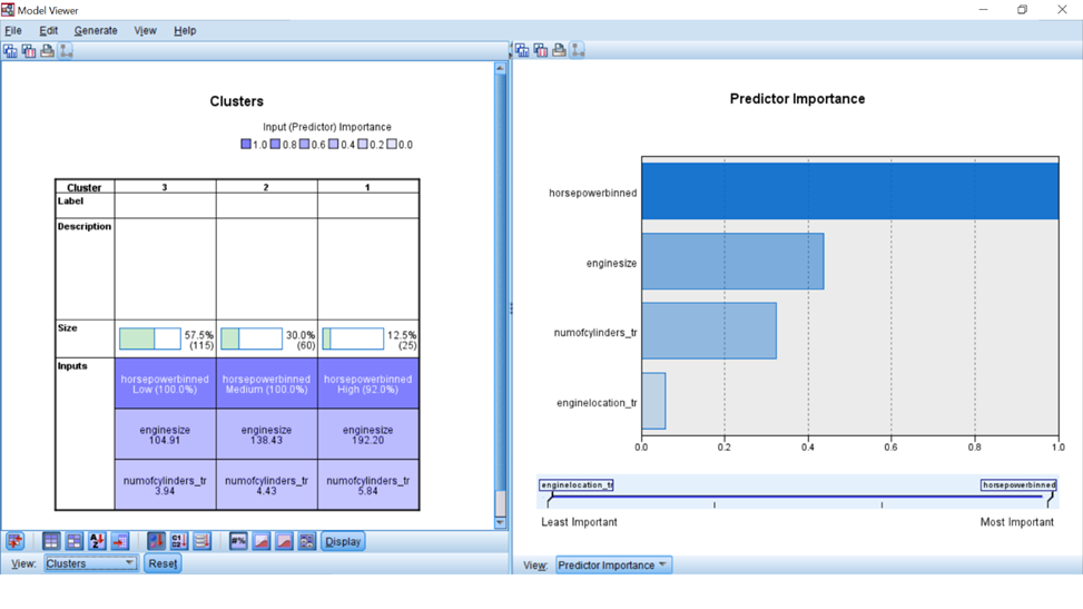 Model Viewer - SPSS