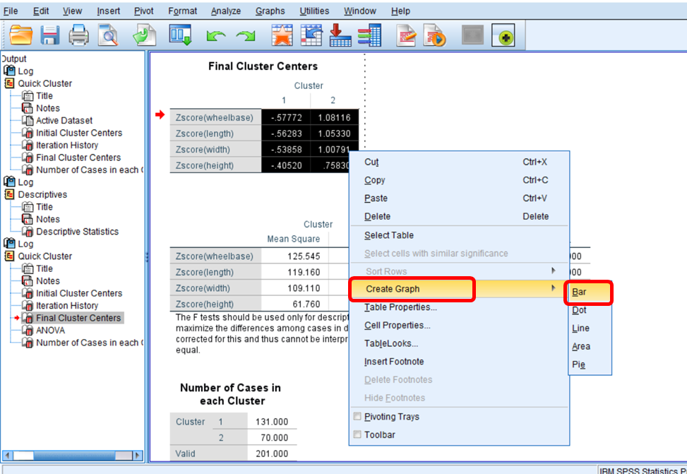 Machine Learning KMeans Clustering - SPSS