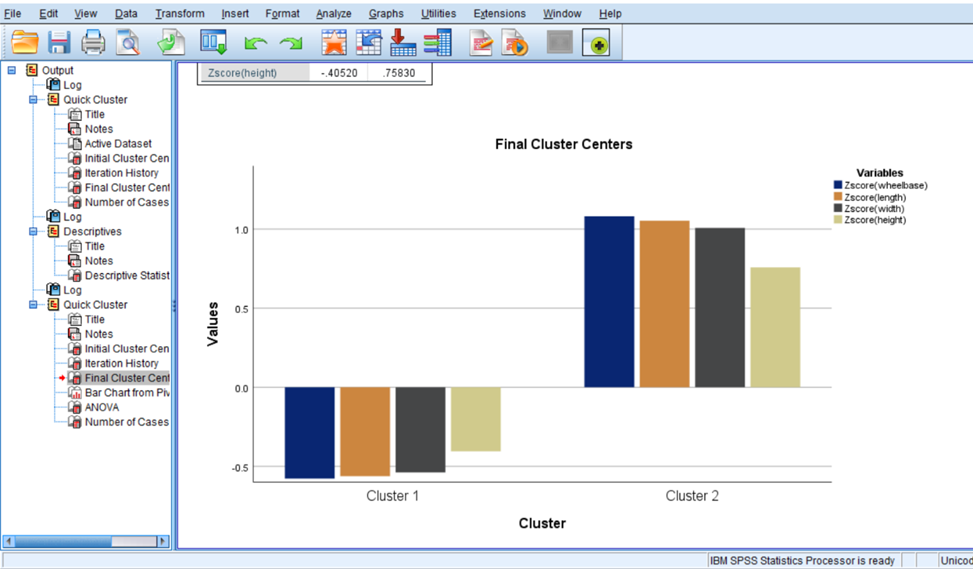 Machine Learning KMeans Clustering - SPSS