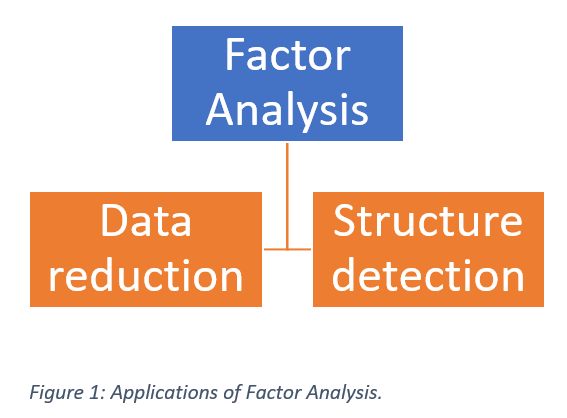 Factor analysis applications