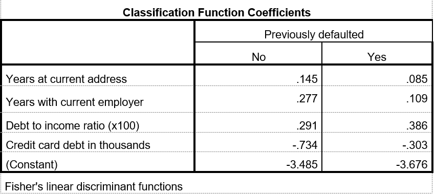 discriminant analysis