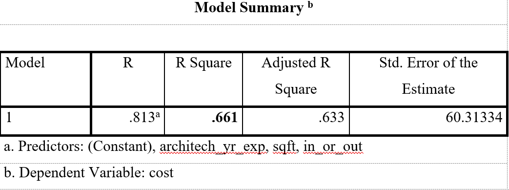 model summary