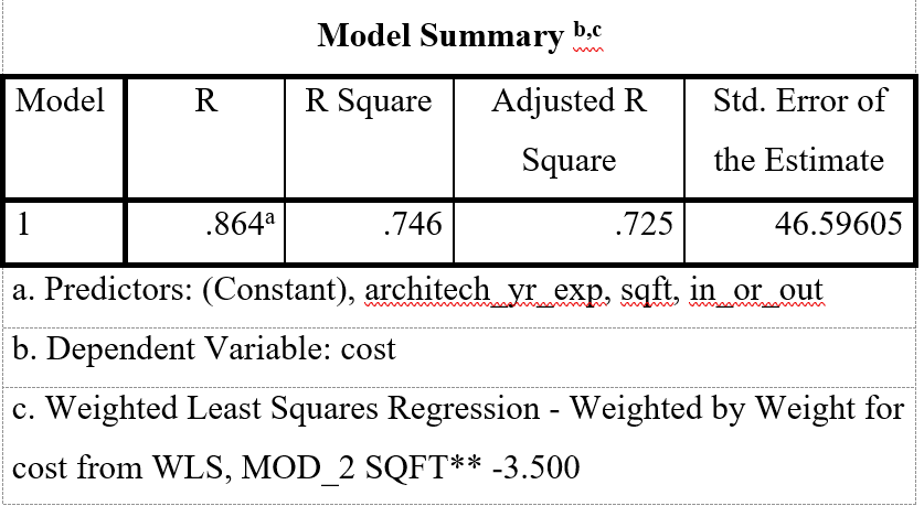 model summary