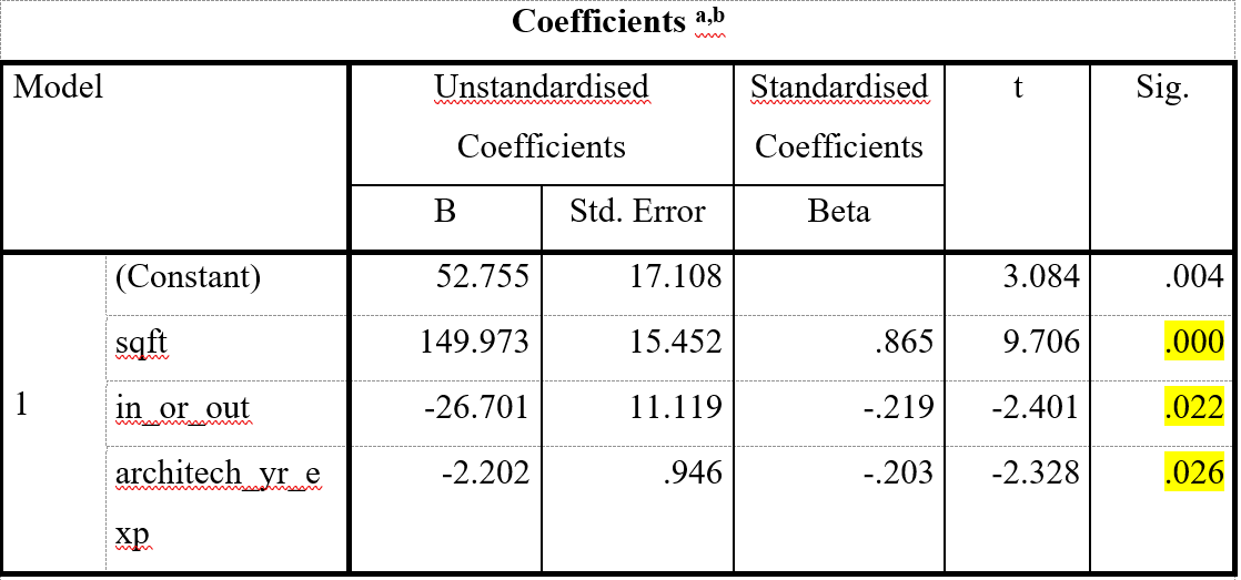 model coefficients