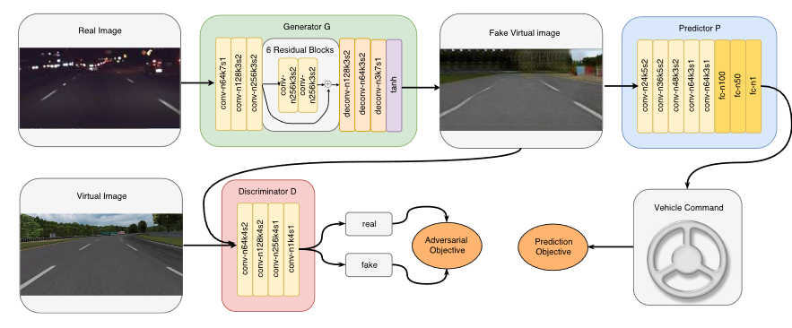 DU Drive Model Architecture